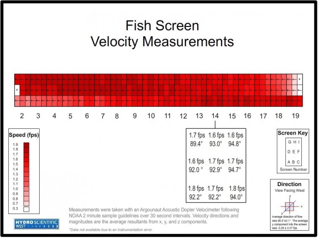 fish screen validation